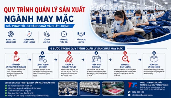 Quy Trình Quản Lý Sản Xuất Ngành May Mặc | Giải Pháp Tối Ưu Năng Suất Và Chất Lượng
